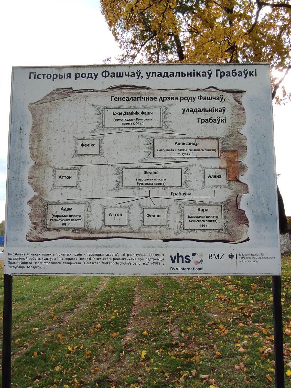 Родословная рода Фащей