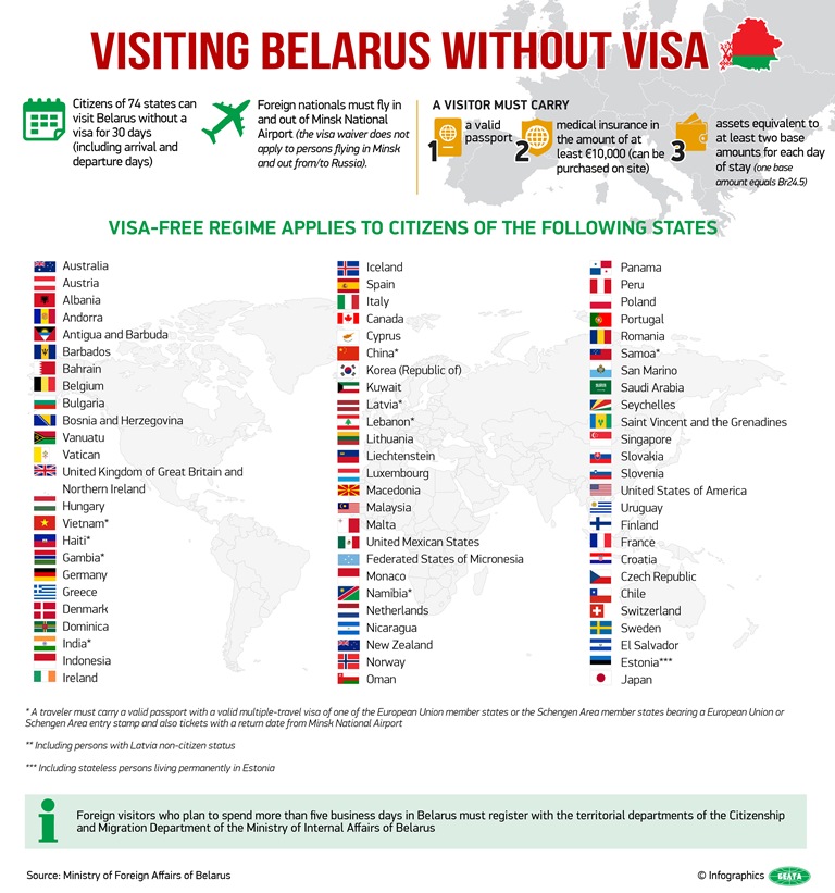 Visa-free travel
